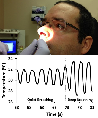 Gathering nasal mucosal temperature measurements