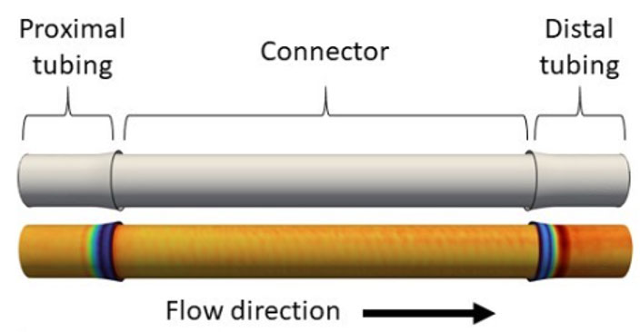 CFD model of straight Medtronic connector with WSS heat map