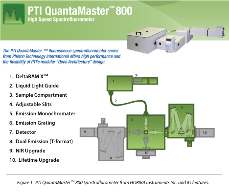 PTI Quantamaster 800 with description