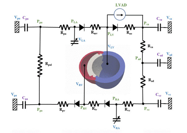 Electrical schematic with left ventricular assistive device