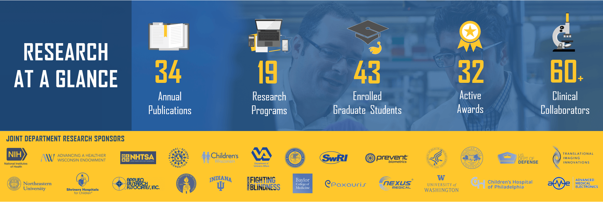 Prototype partner logos https://mcw.marquette.edu/biomedical-engineering/research.php#researchGlance
