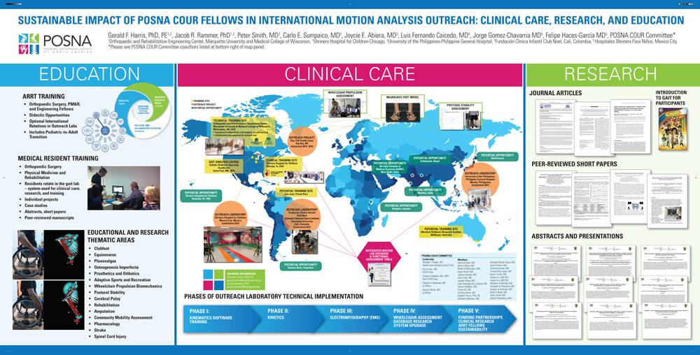 Poster showing "Sustainable Impact of POSNA Cour Fellows in International Motion Analysis Outreach:  Clinical Care, Research and Education